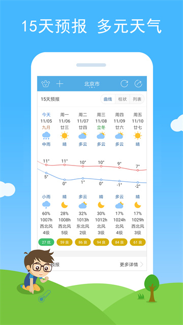 七彩天气预报免费版下载截图
