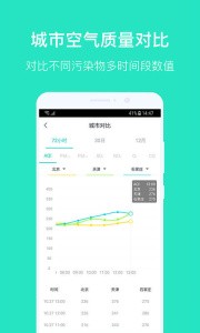 空气质量发布官网版下载截图