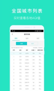 空气质量发布官网版下载截图
