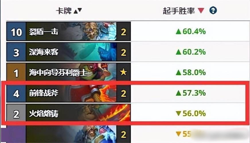炉石HSReplay