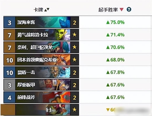 炉石HSReplay