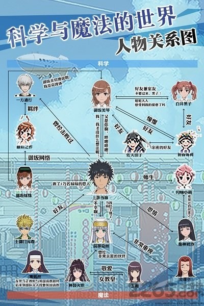 魔法禁书目录截图