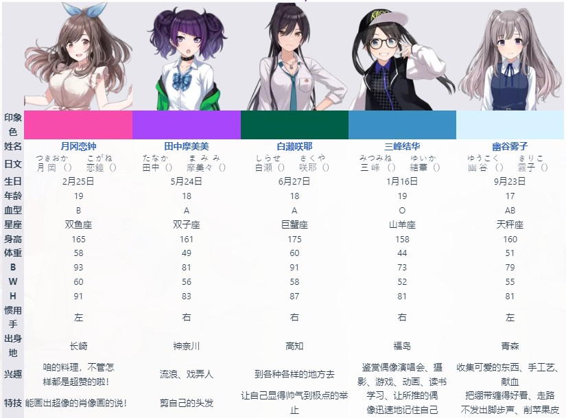 偶像大师闪耀色彩日服