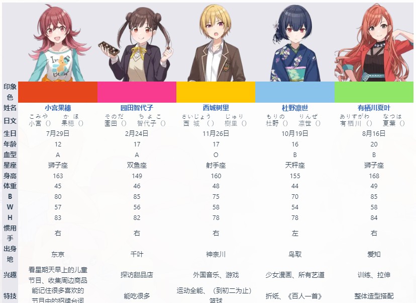 偶像大师闪耀色彩日服