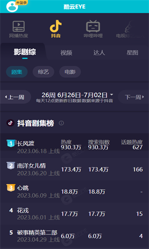酷云eye实时数据查询软件手机版2026下载截图