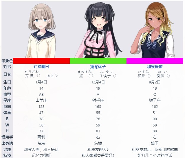 偶像大师闪耀色彩日服