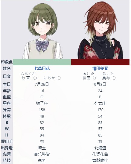 偶像大师闪耀色彩日服