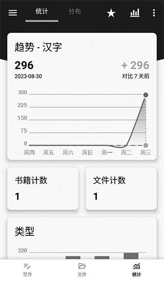 轻羽写作专业版-数据统计