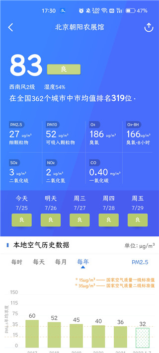 污染地图