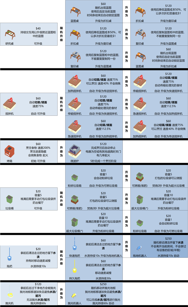 速速上菜