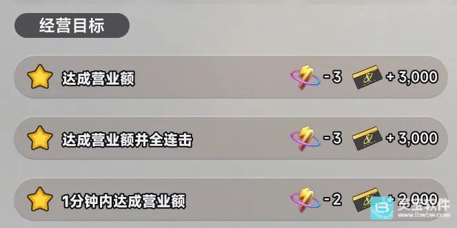 异环