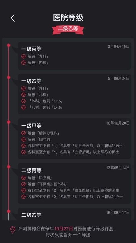模拟经营超神经医院官方版截图