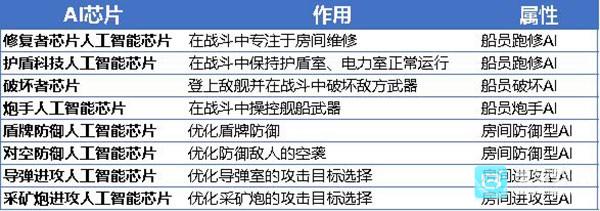 超时空星舰中文版攻略1