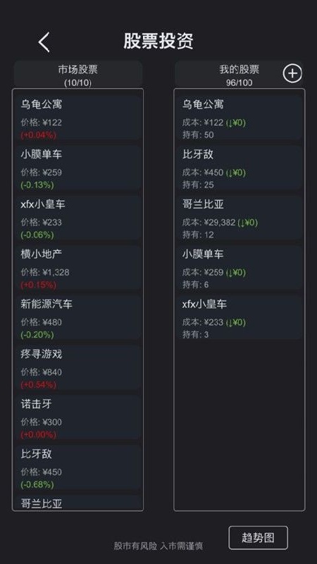 模拟经营超神经医院官方版截图