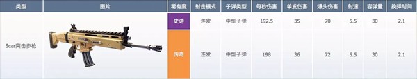 堡垒之夜官方正版武器数据介绍4