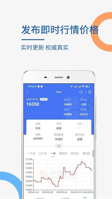 卓创资讯安卓版下载截图