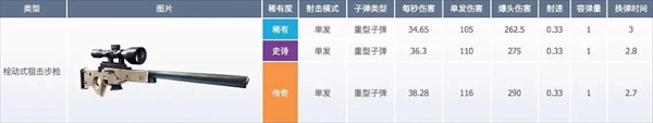 堡垒之夜官方正版武器数据介绍17