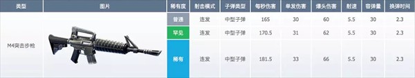 堡垒之夜官方正版武器数据介绍1