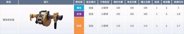 堡垒之夜官方正版武器数据介绍20