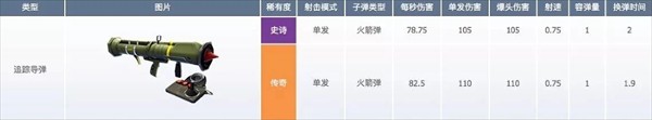 堡垒之夜官方正版武器数据介绍22