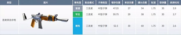 堡垒之夜官方正版武器数据介绍3