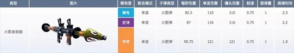 堡垒之夜官方正版武器数据介绍21