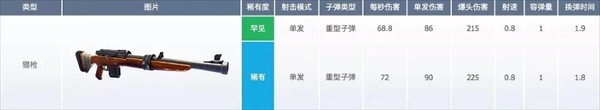 堡垒之夜官方正版武器数据介绍19