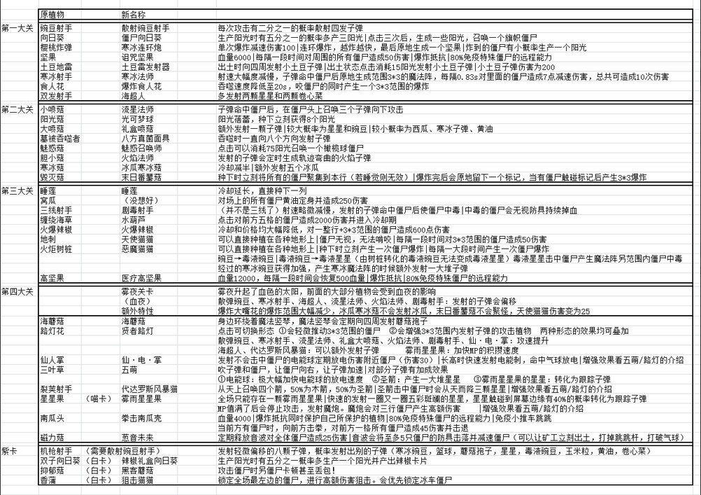 植物大战僵尸喵版