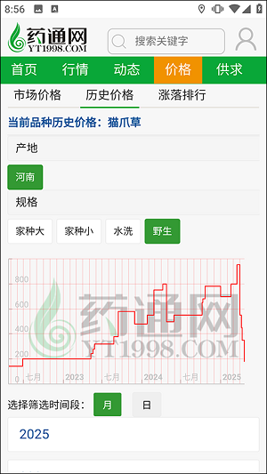 药通网