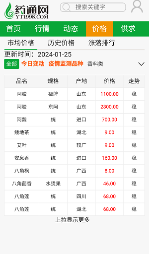 药通网